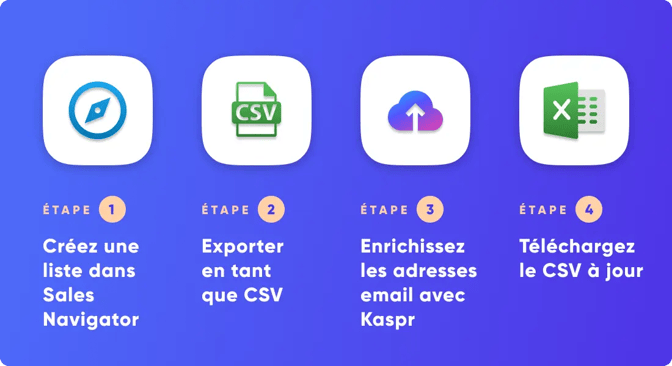 trouver adresses email en masse LinkedIn prospection